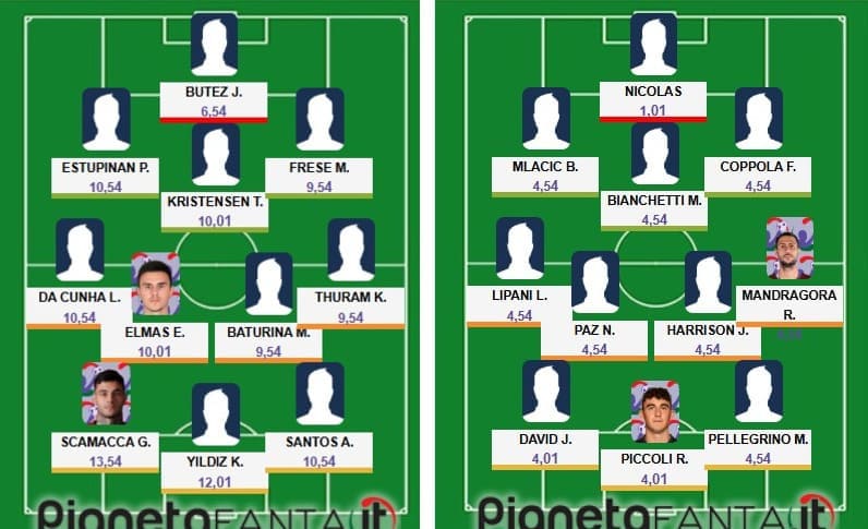 Top&flop 28.a giornata: Scamacca da Nazionale, David irriconoscibile